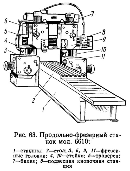 6610 Розташування складових частин фрезерного верстата 6610